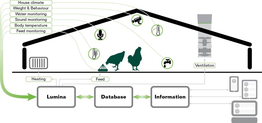 https://www.fancom.com/precision-livestock-farming