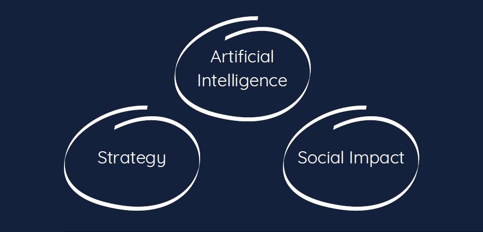 economic, environmental, and social dimensions